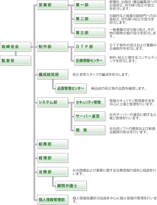 東京出版サービスセンター機構図